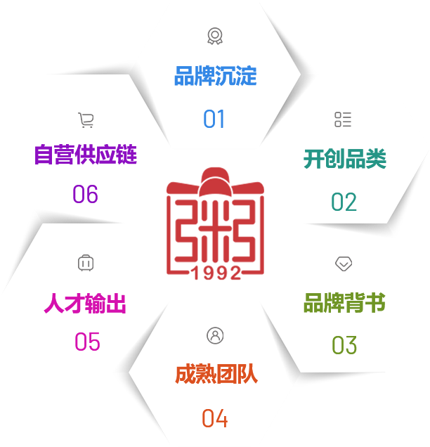 宏?duì)钤放苾?yōu)勢(shì)